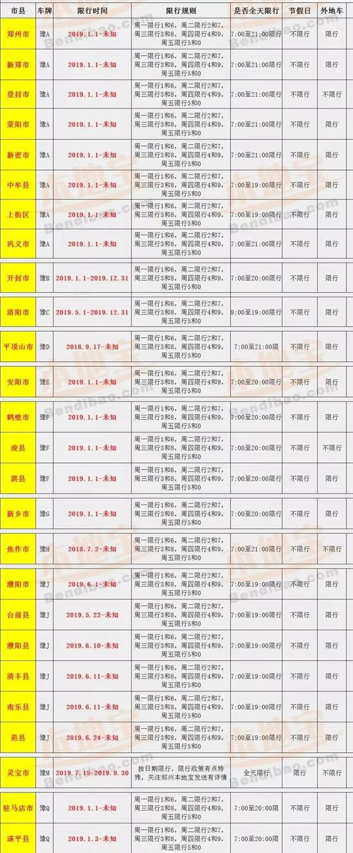 【南乐限行,南乐限行今天限几号车】-第2张图片