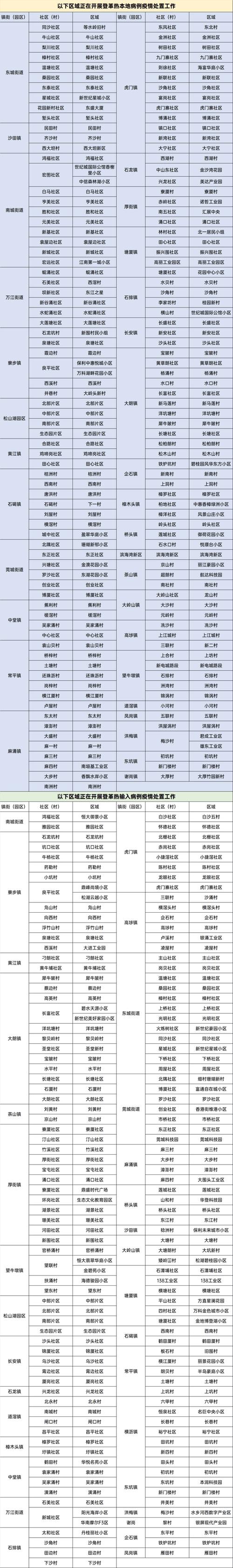 疫情最新(新冠肺炎疫情最新)-第2张图片