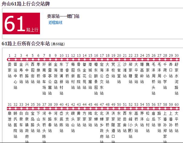 【舟山限行,舟山限行外地车吗】-第8张图片