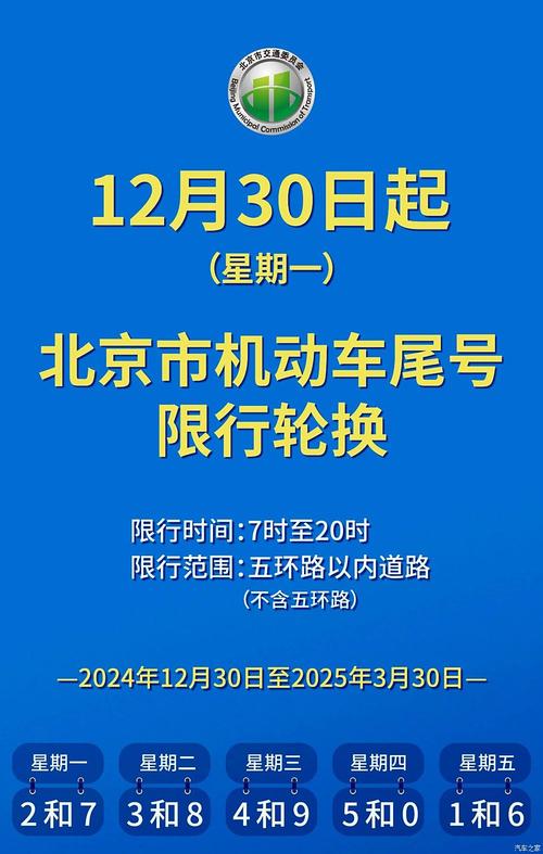 今天尾号限行多少北京-今天尾号限几号北京-第3张图片