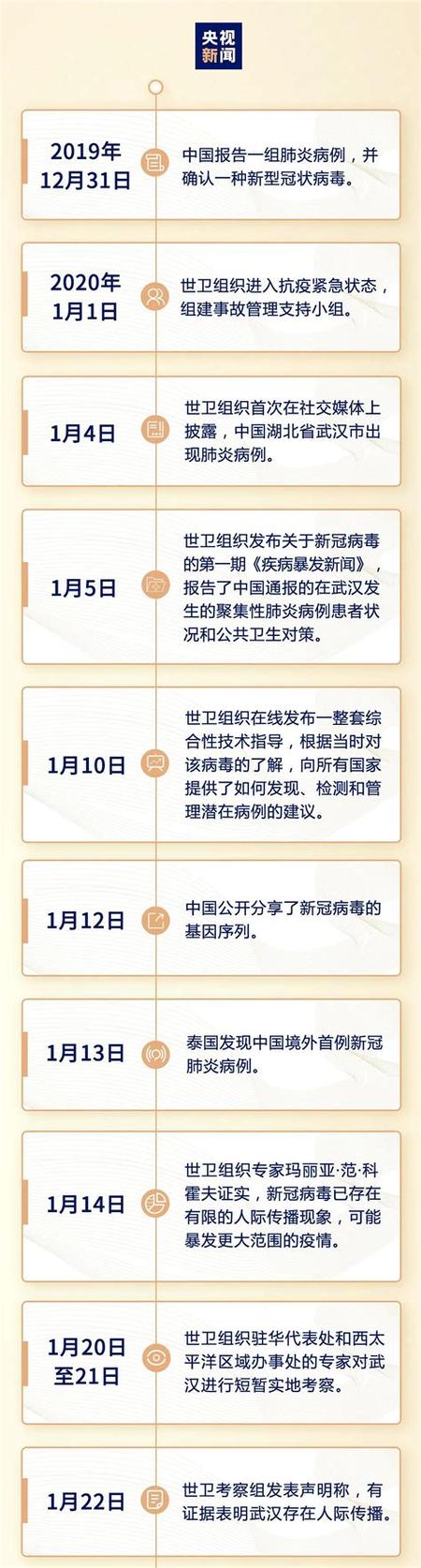 2021年疫情时间，2021年疫情时间线-第4张图片