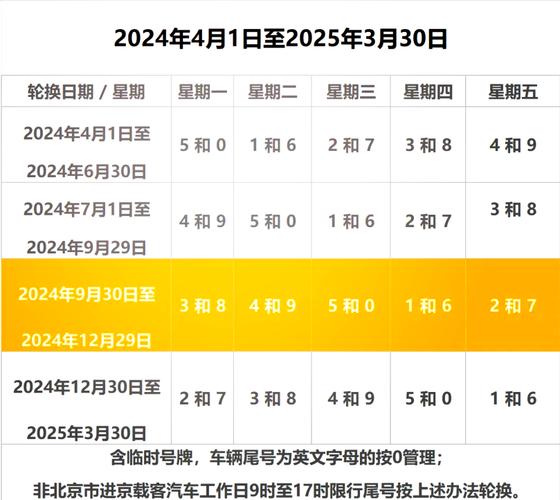 10月限行/10月限行尾号天津