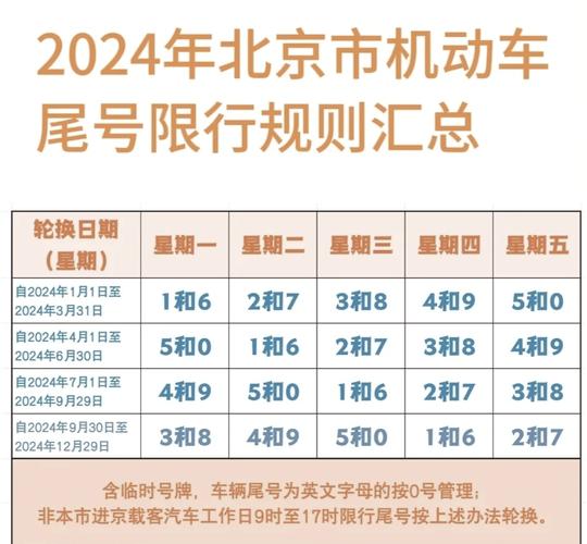 北京外地车牌限行(北京外地车牌限行规定最新)-第1张图片