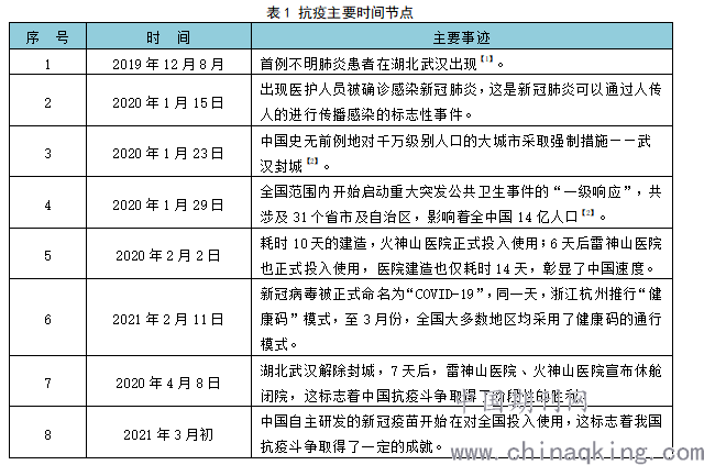 【莆田疫情,莆田疫情最新消息】-第3张图片 【莆田疫情,莆田疫情最新消息】-第3张图片