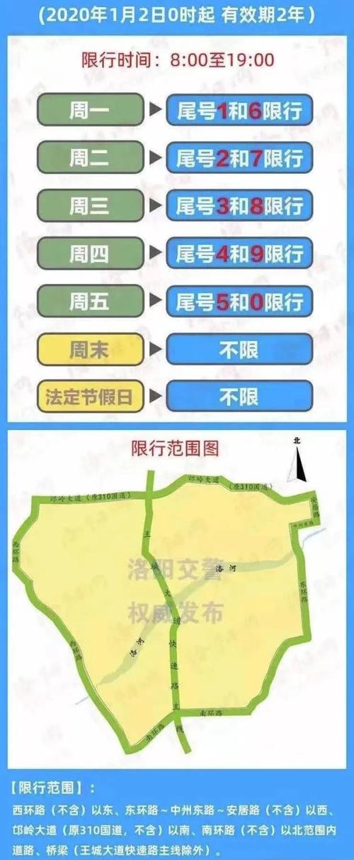 【洛阳限号区域图,洛阳限号区域图最新】-第4张图片