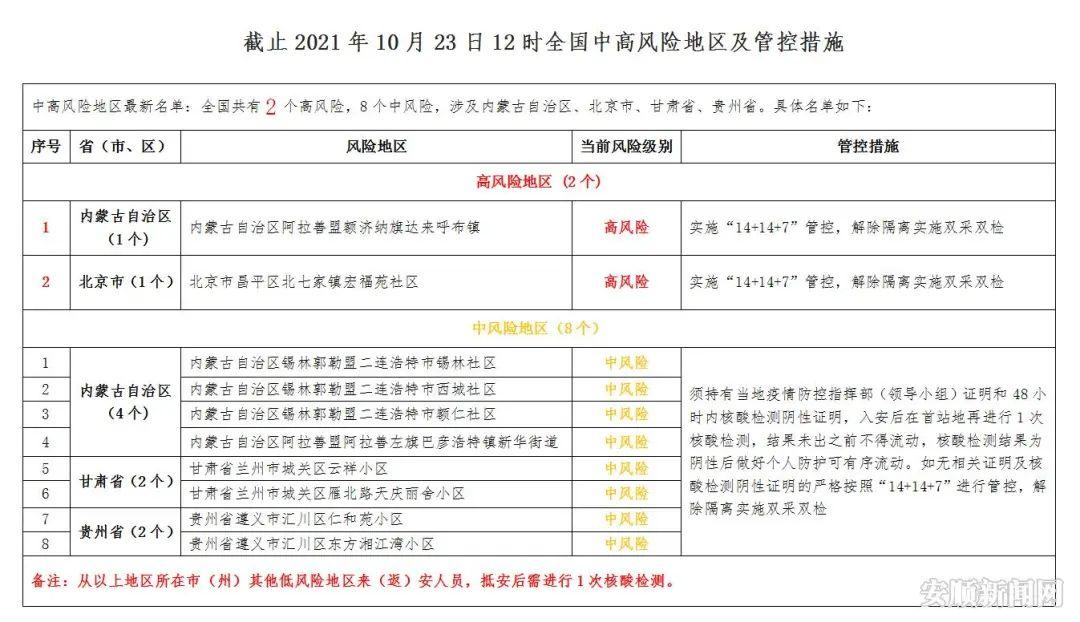 安徽乌江疫情-安徽乌江疫情最新情况-第4张图片