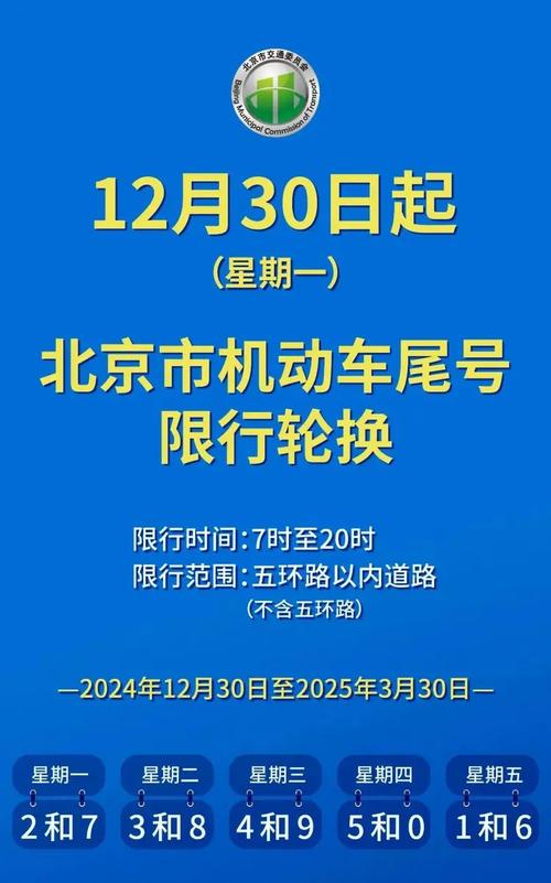 廊坊市限号查询今天(廊坊限号查询表今天)-第5张图片