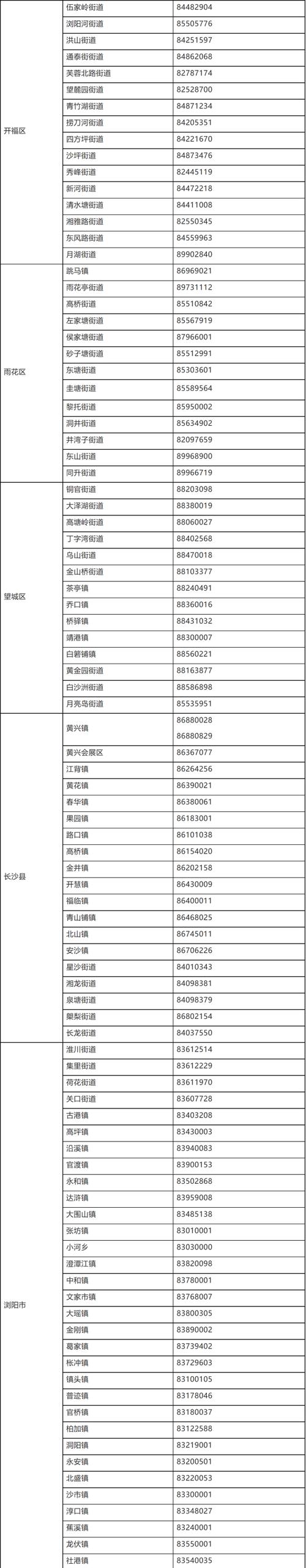 【长沙疫情,长沙疫情爆发时间】-第3张图片