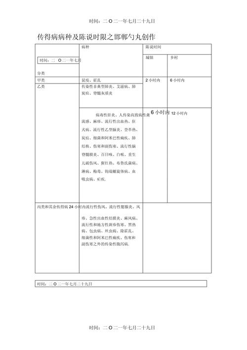 传染病疫情-传染病疫情报告制度-第2张图片 传染病疫情-传染病疫情报告制度-第2张图片