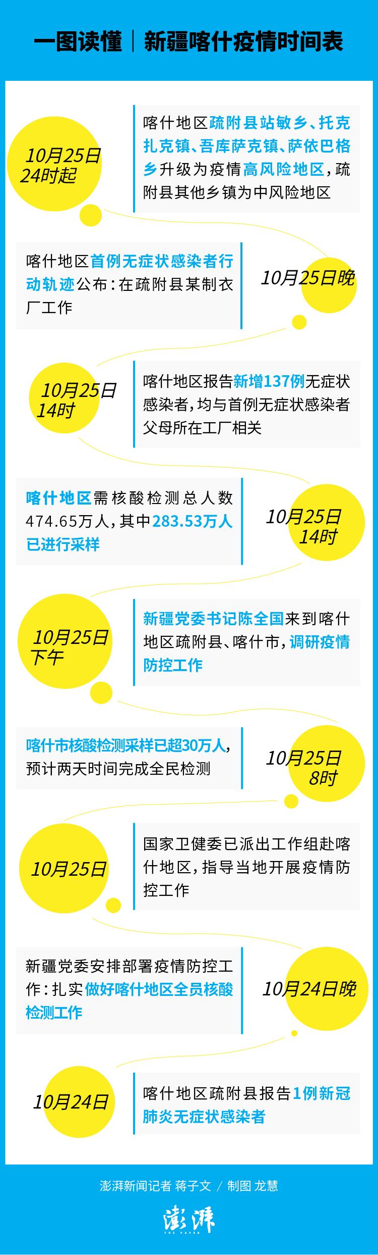 新疆疫情(新疆疫情开始时间和结束时间)-第2张图片