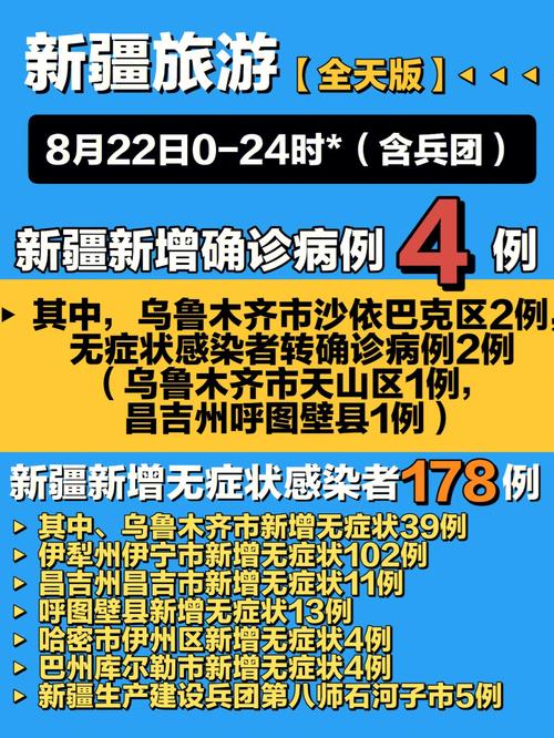 新疆疫情(新疆疫情开始时间和结束时间)-第4张图片