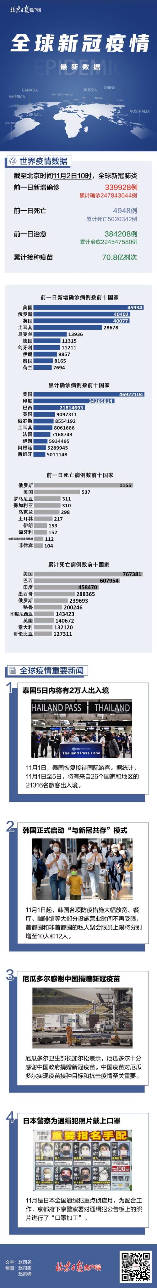 安道尔的疫情-安道尔新冠疫情-第3张图片