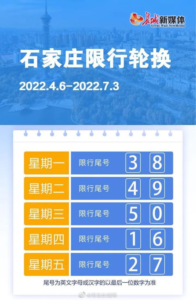 【石家庄尾号限行,石家庄尾号限行表】-第6张图片