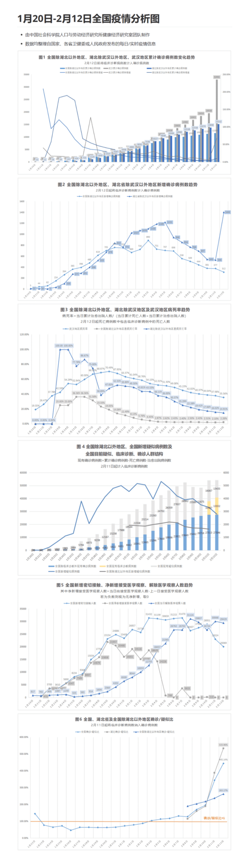 安徽疫情曲线(安徽疫情趋势)-第6张图片