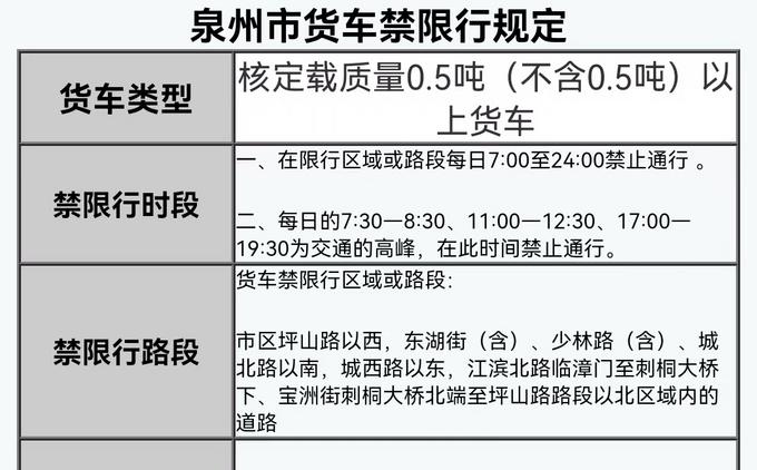 泉州限行，泉州限行吗外地车-第5张图片