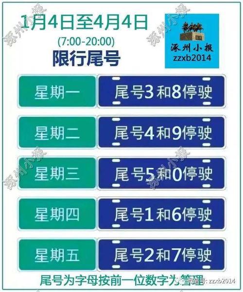 涿州今日限号查询，涿州今日限号查询2024