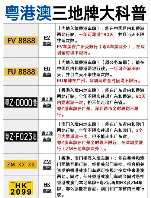 香港限行-香港限号号码-第1张图片