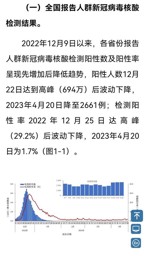 2023第二波疫情已经到来了/第二波疫情已经开始了吗-第2张图片