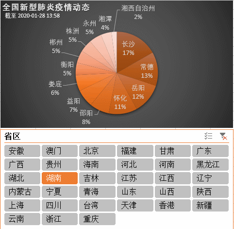 广东疫情最新情况(广东疫情最新情况封城)-第4张图片