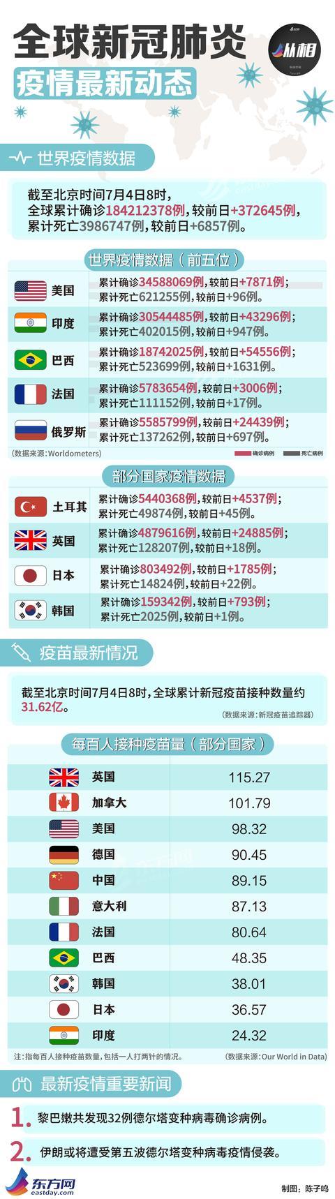 【海外新冠疫情,海外新冠疫情最新实时数据】