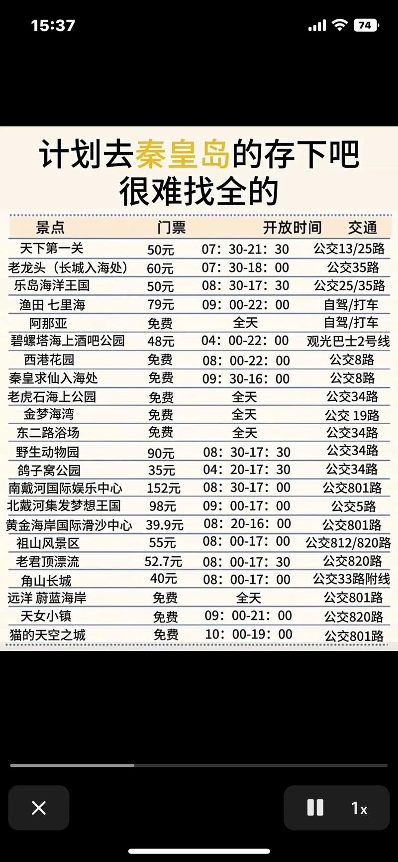 山海关限号-山海关限号查询2024-第5张图片