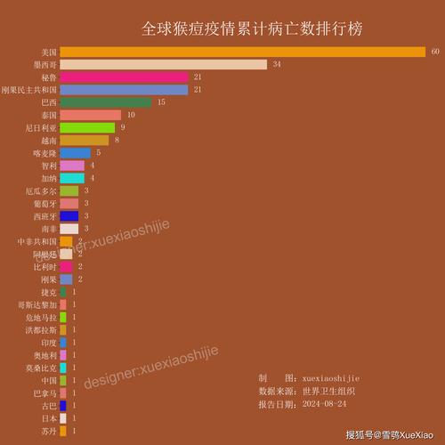 全球新冠疫情正在恶化(全球新冠疫情持续蔓延)-第2张图片