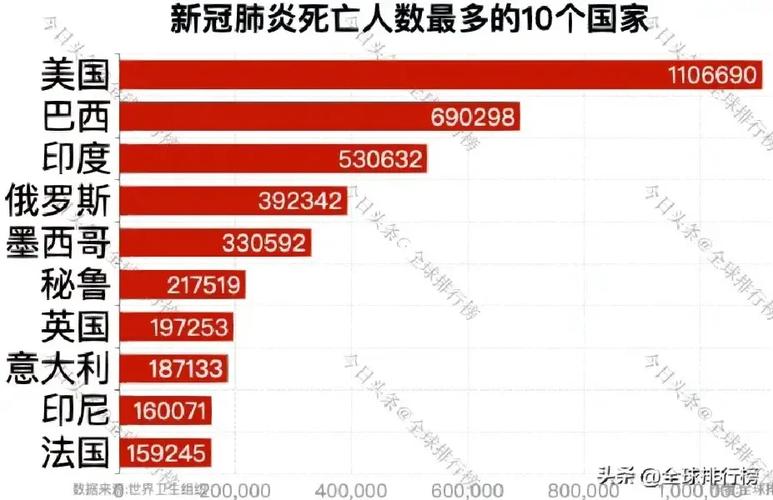 全球新冠疫情正在恶化(全球新冠疫情持续蔓延)-第4张图片