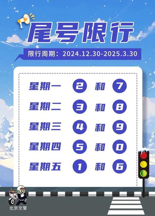 今日限行什么号/今日限行什么号北京-第3张图片