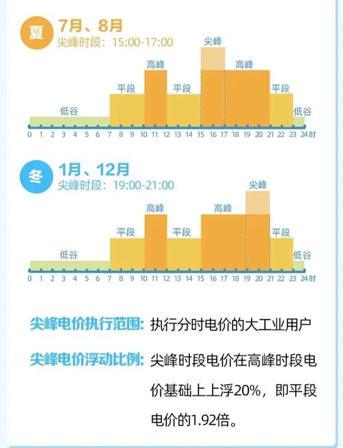 安徽疫情电费，安徽电费涨价最新消息