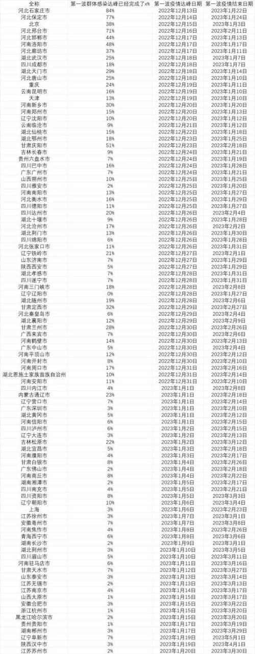 全国疫情最新数据，全国疫情最新数据消息-第2张图片