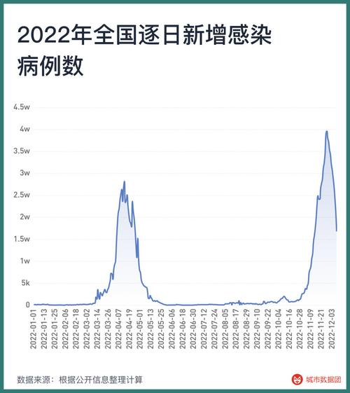 全国疫情最新数据，全国疫情最新数据消息-第3张图片