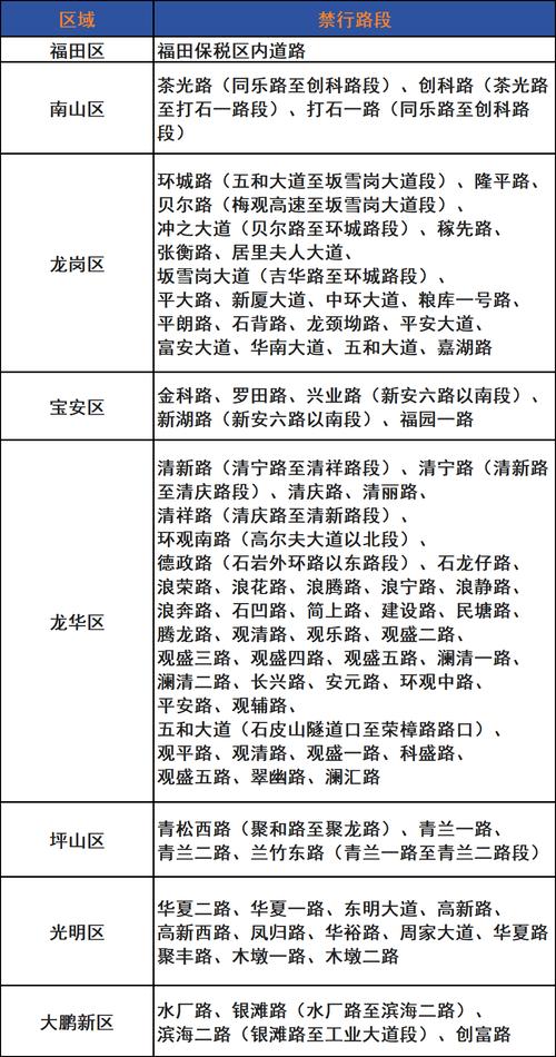 深圳龙岗限行(深圳龙岗限行路段明细图)