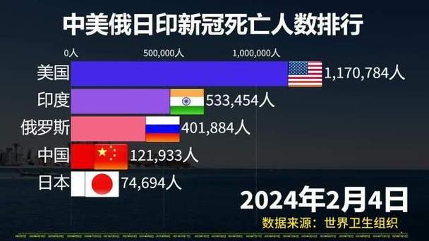 新冠疫情数据/新冠疫情数据统计表-第2张图片