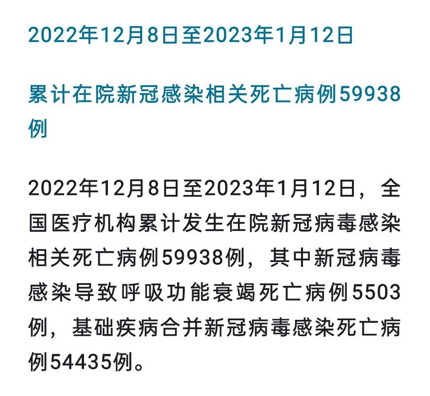 新冠疫情数据/新冠疫情数据统计表-第6张图片