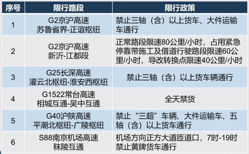 青岛车牌限行-青岛车牌限行规定-第3张图片