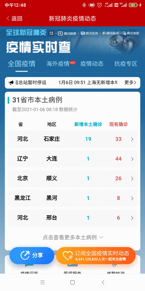 安徽疫情检查(安徽疫情检查点)-第3张图片 安徽疫情检查(安徽疫情检查点)-第3张图片