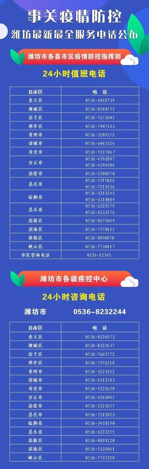 2021山东潍坊疫情严重吗-山东潍坊最新疫情爆发-第2张图片