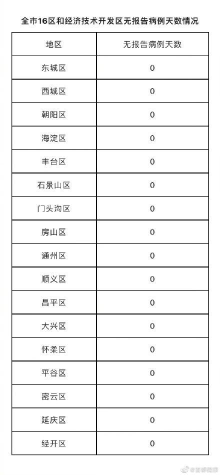 昨日疫情/昨天疫情实时动态-第4张图片