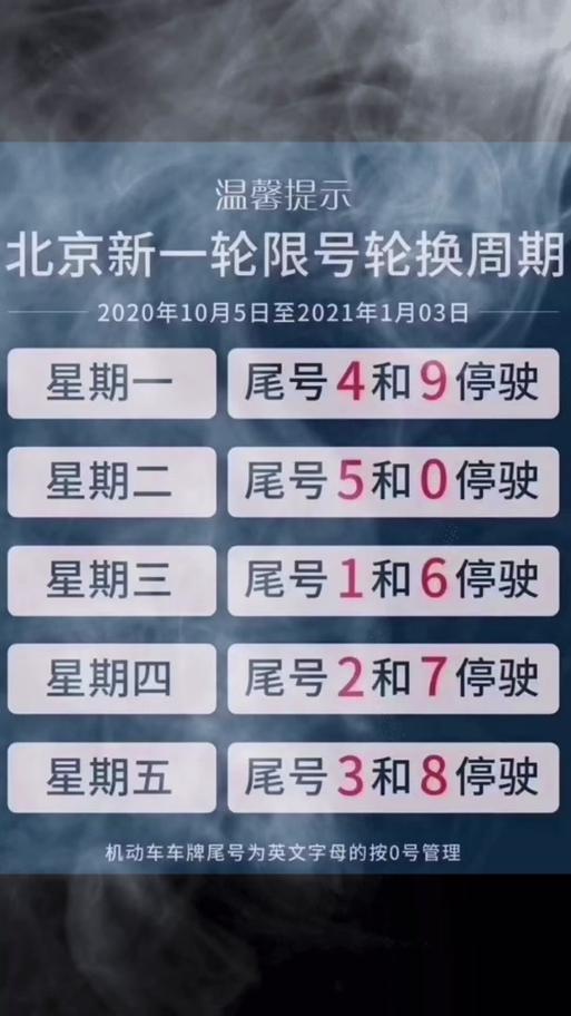 今日限行几号-今日限行几号天津-第4张图片