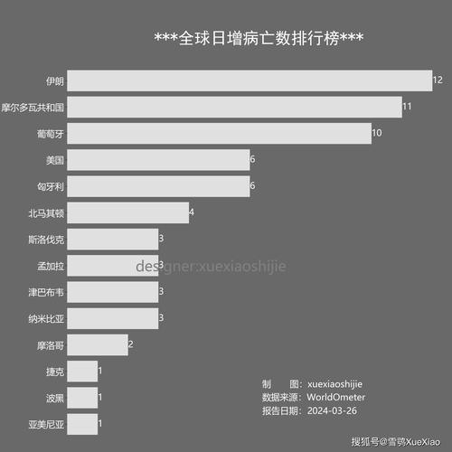 世纪疫情(世界疫情梳理时间表)-第5张图片