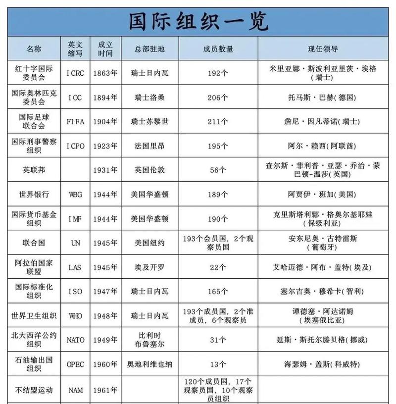 安理会疫情/安理会声明-第2张图片