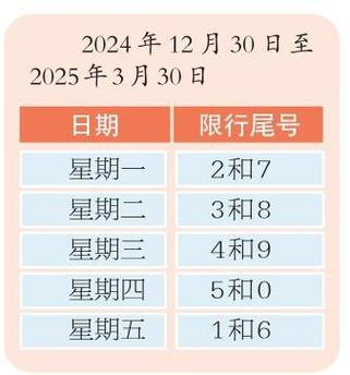 今天限行北京，今天限行北京限行尾号是多少-第5张图片