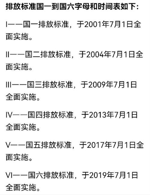 排放限行-限制排放标准-第4张图片