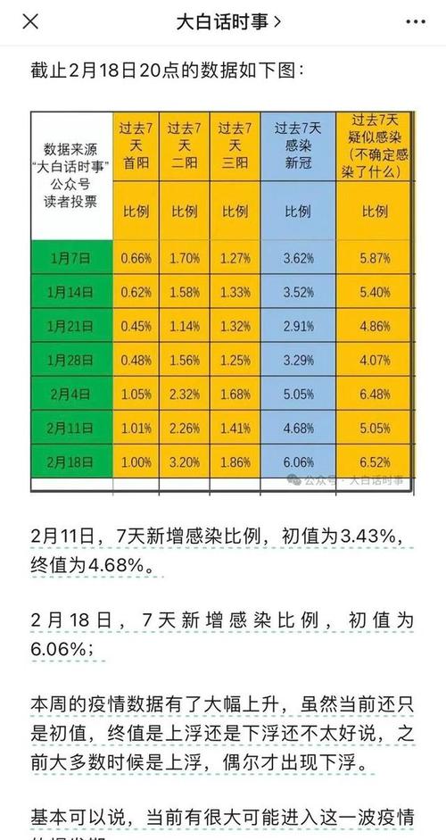 10月后或有疫情高峰，10月后或有疫情高峰期是几号-第2张图片