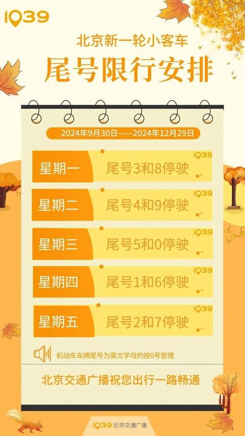 北京限号轮换(北京限号轮换周期2025)-第4张图片