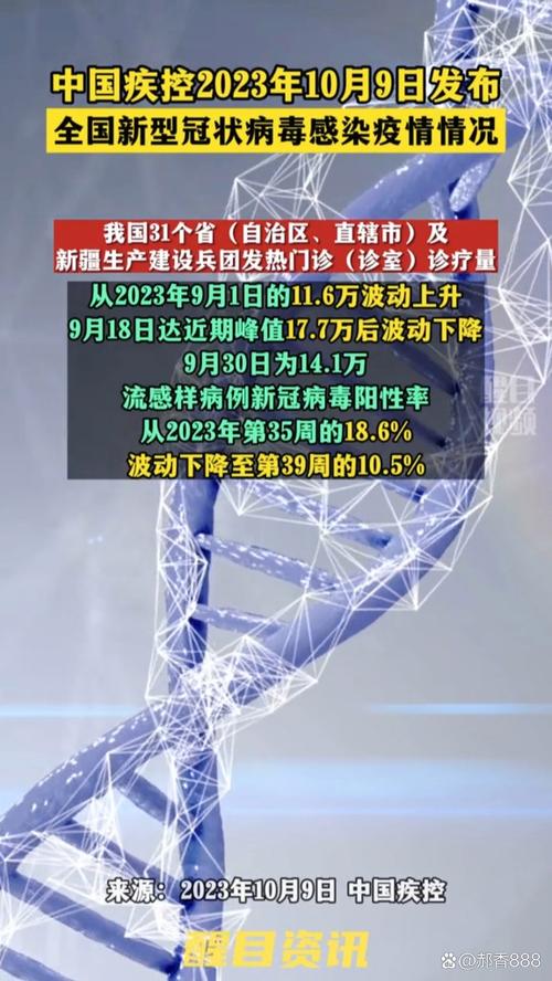 2023疫情最新情况(2023年新冠疫情)-第8张图片