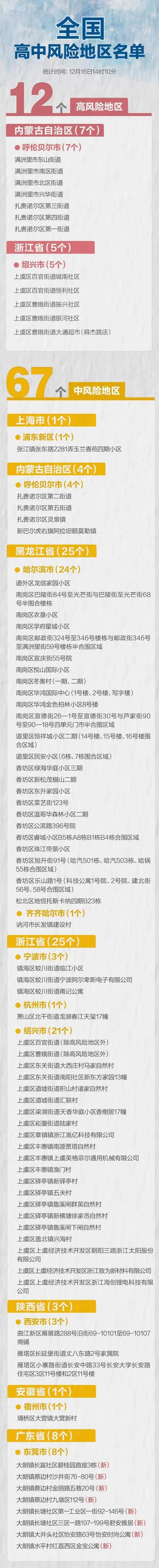 东莞疫情，东莞疫情等级-第2张图片