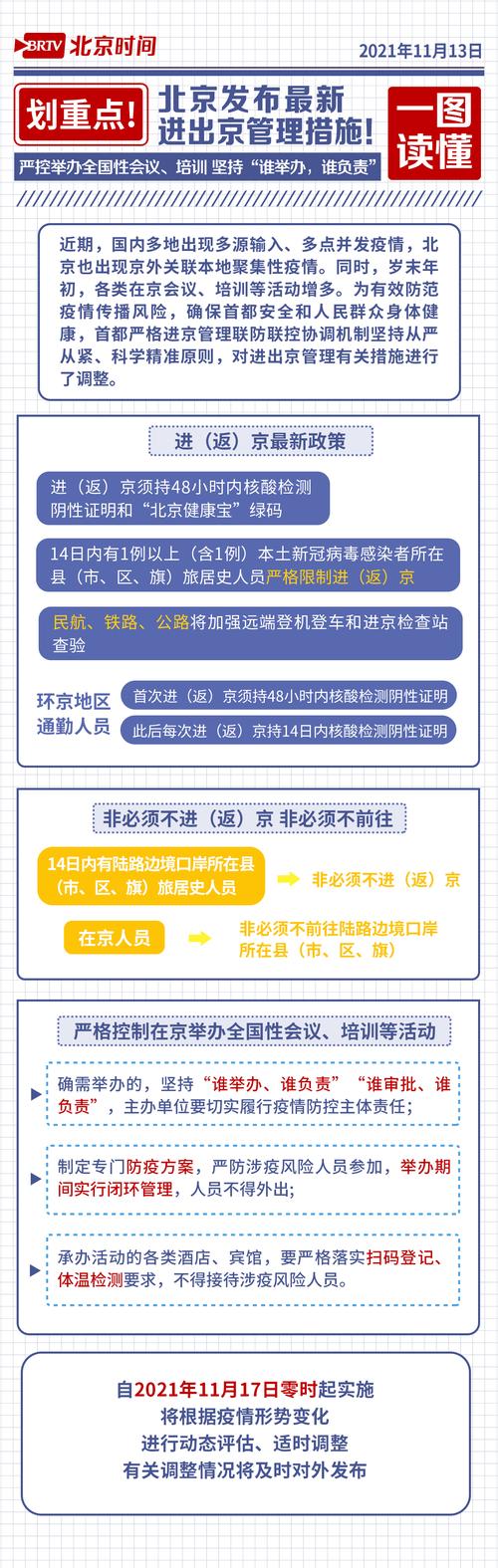 2021北京疫情进出京最新规定，北京最新疫情进出京要求