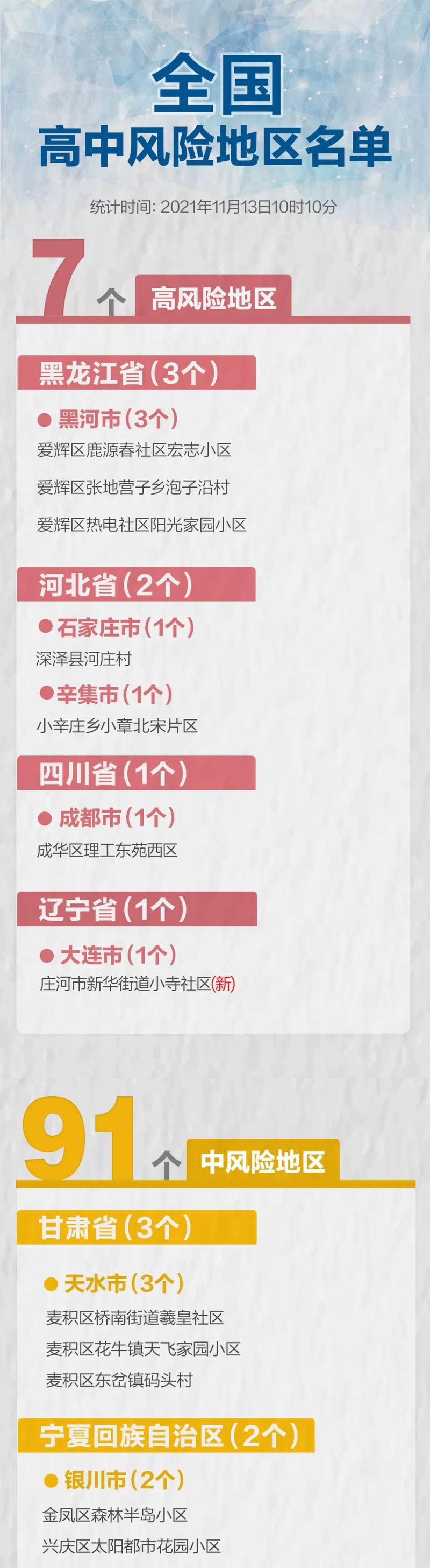 2021北京疫情进出京最新规定，北京最新疫情进出京要求-第5张图片