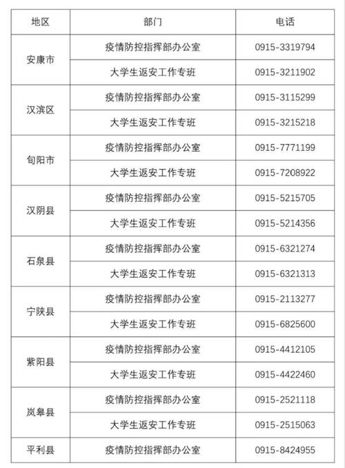 安康有没有疫情-安康有没有确诊病例-第3张图片